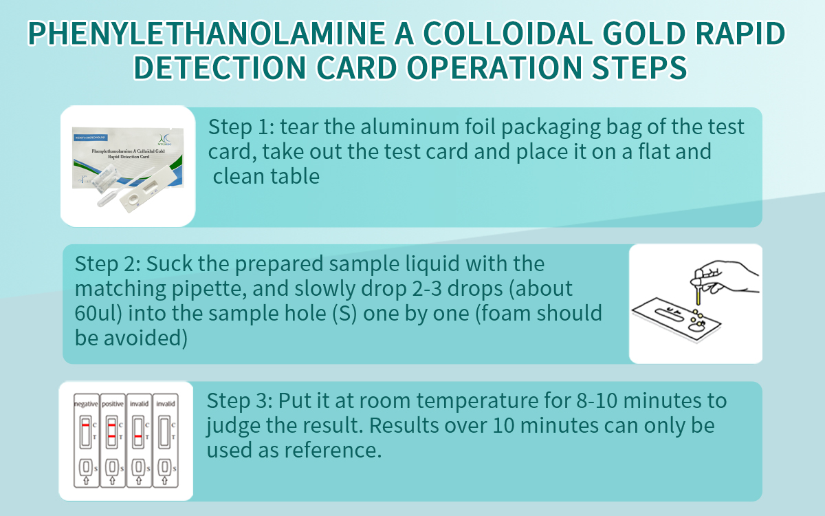 Phenylethanolamine A Colloidal Gold Rapid Detection Card