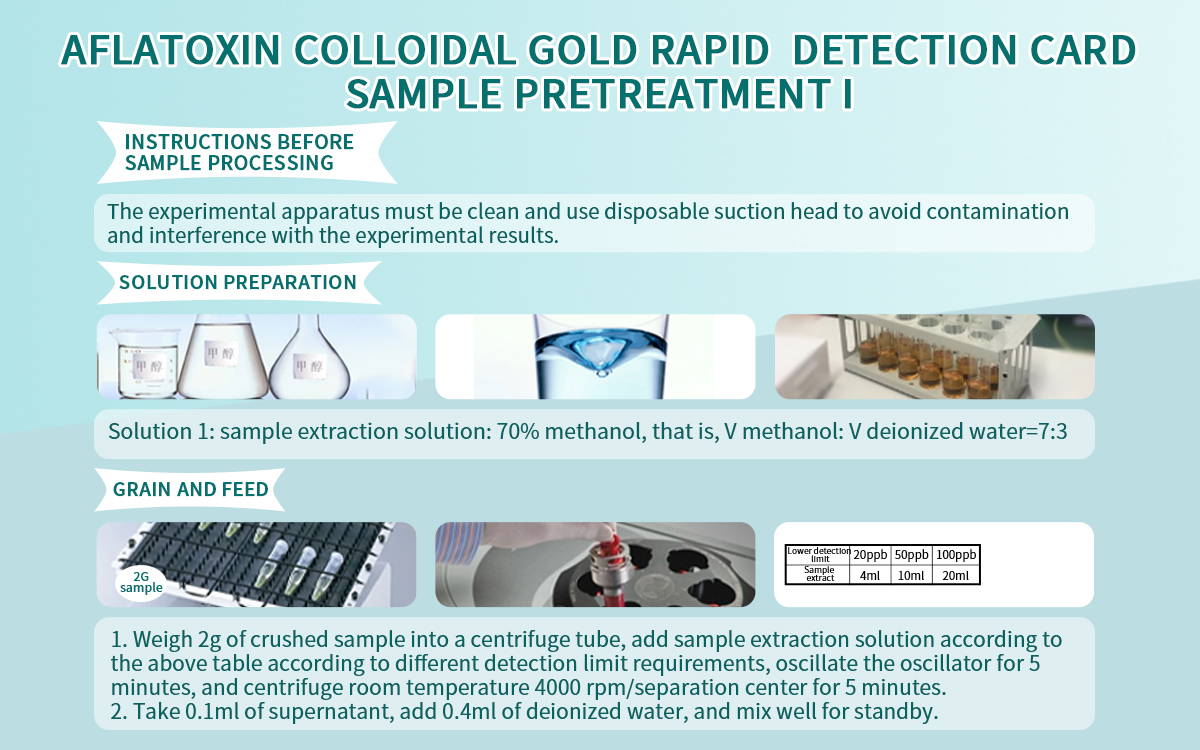 Aflatoxin Colloidal Gold Rapid Detection Card