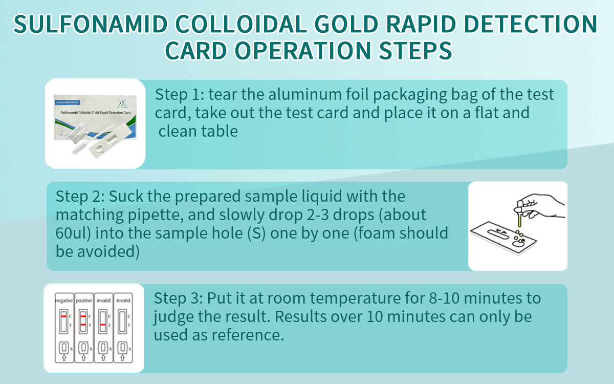 Sulfonamid Colloidal Gold Rapid Detection Card