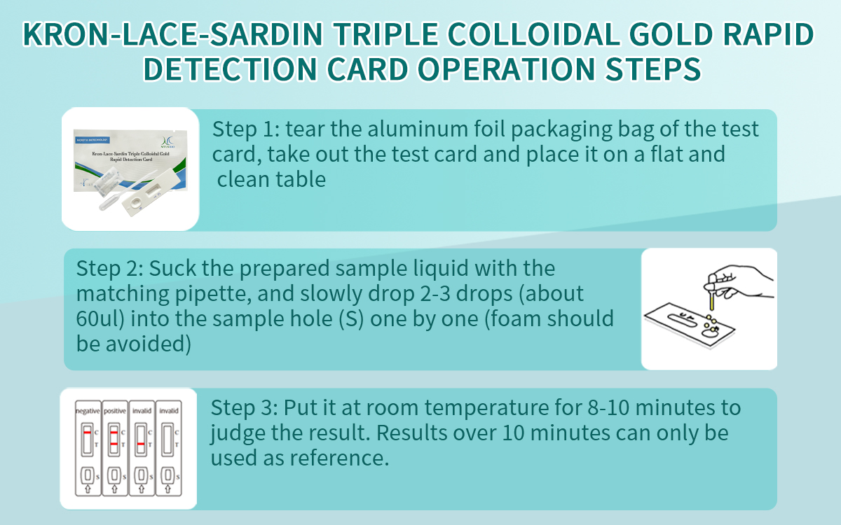 Kron-Lace-Sardin Triple Colloidal Gold Rapid Detection Card