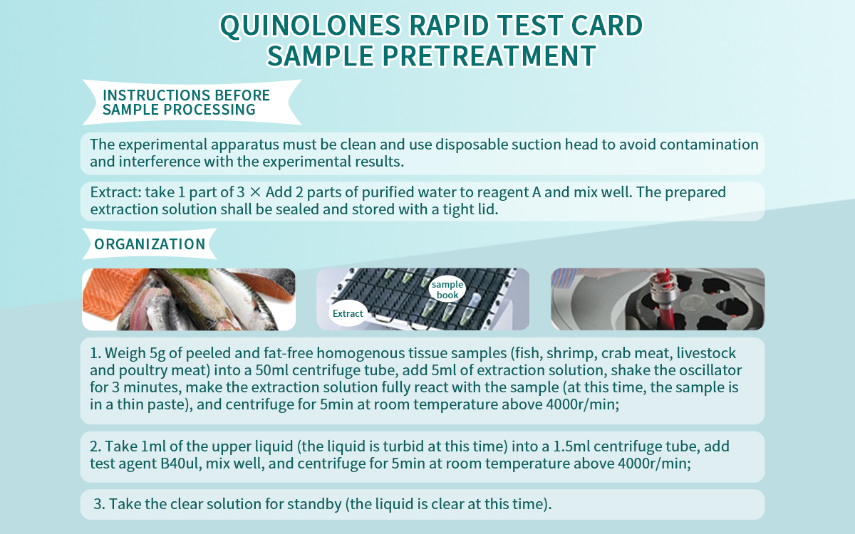 Quinolones Rapid Test Card