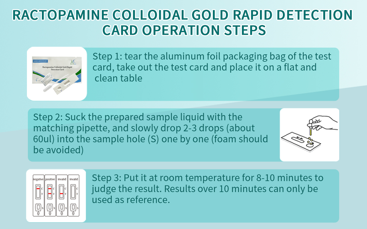 Ractopamine Colloidal Gold Rapid Detection Card