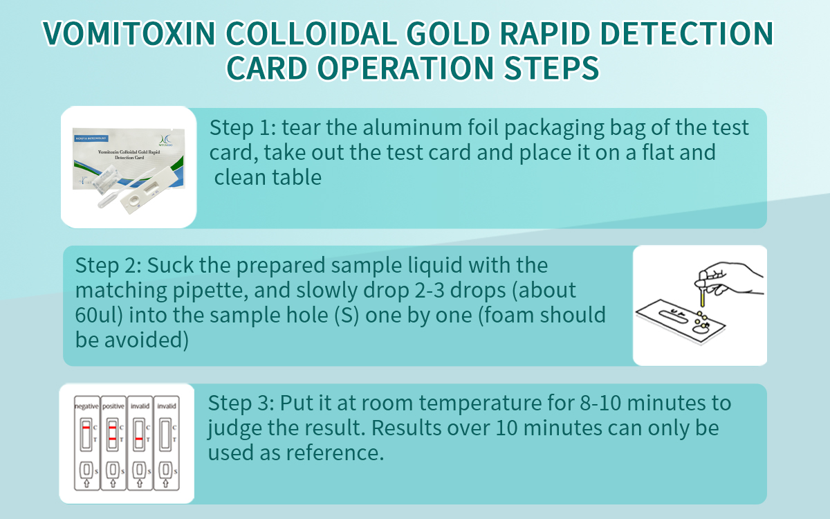 Vomitoxin Colloidal Gold Rapid Detection Card