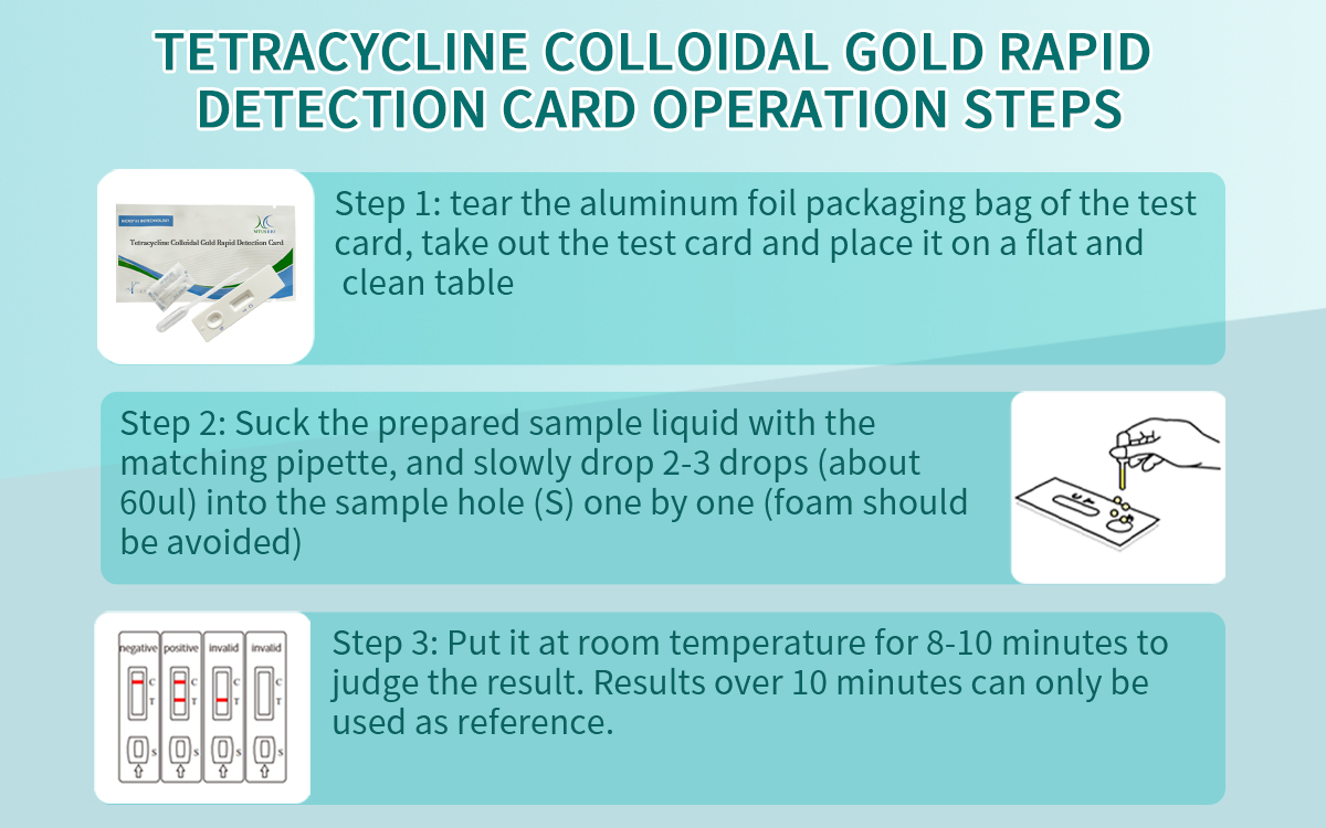 Tetracycline Colloidal Gold Rapid Detection Card
