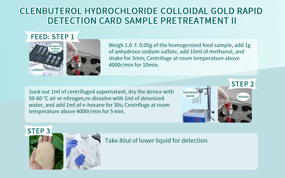Clenbuterol Hydrochloride Colloidal Gold Rapid Detection Card