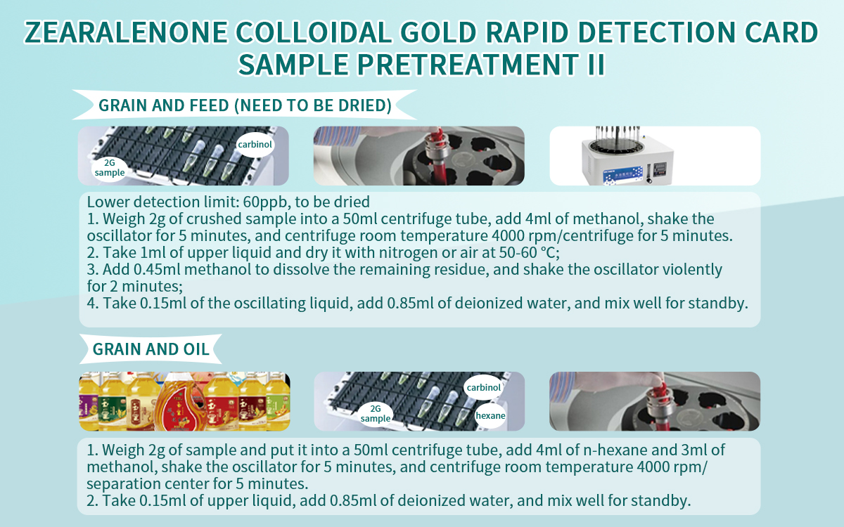 Zearalenone Colloidal Gold Rapid Detection Card